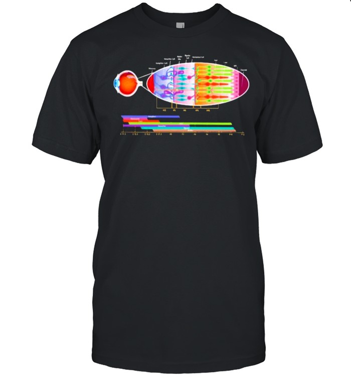 Cellular Structure Of retina  Classic Men's T-shirt