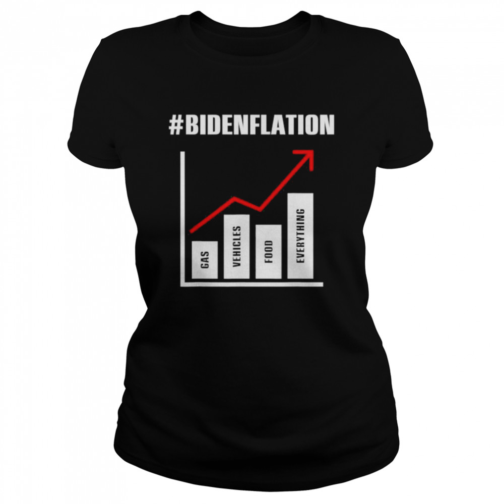 Bidenflation The Cost Of Voting Stupid Definition Anti Biden T- Classic Women's T-shirt