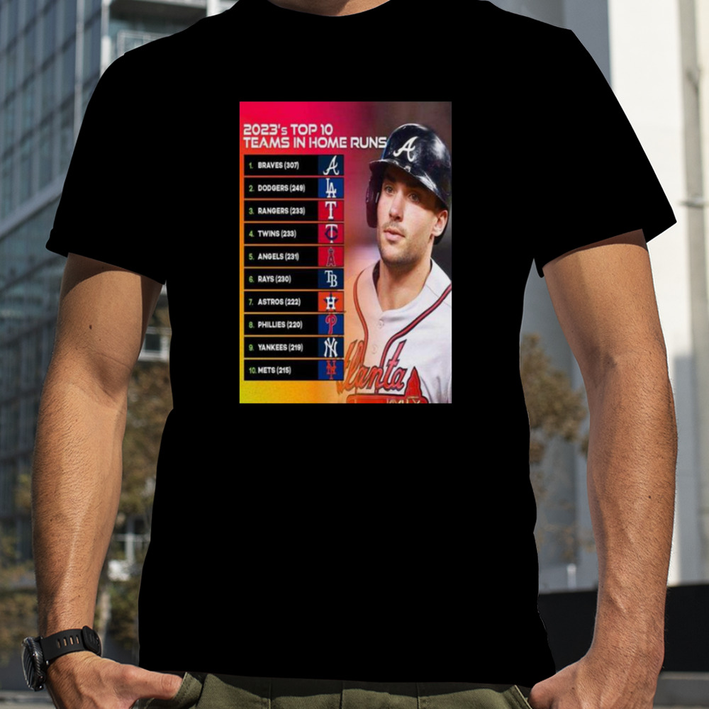 2023 Top 10 Teams In Home Runs MLB shirt