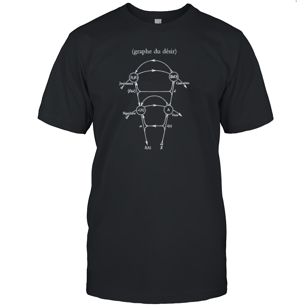 Lacan’s graph of desire jouissance castration signifiant voix 2024 shirt